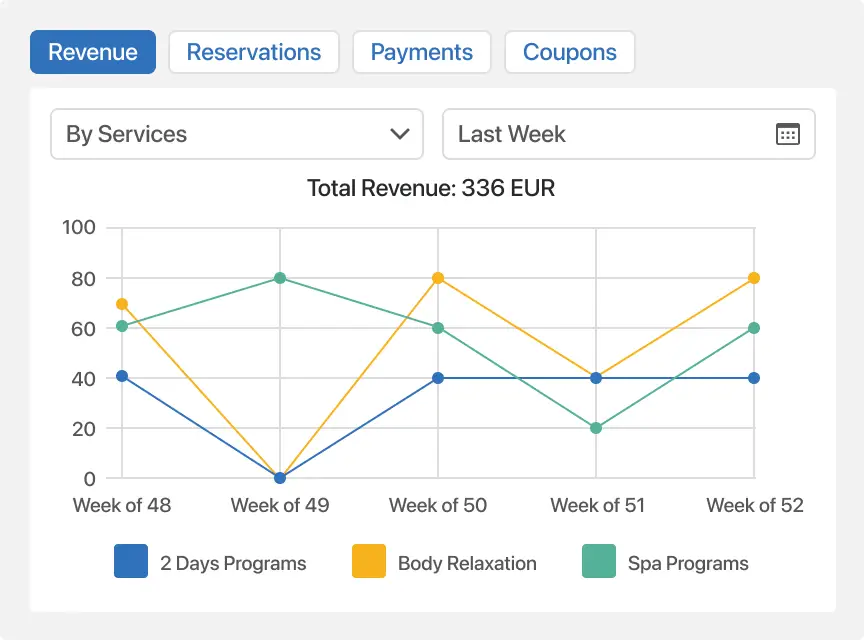 Appointment & Revenue Analytics Dashboard