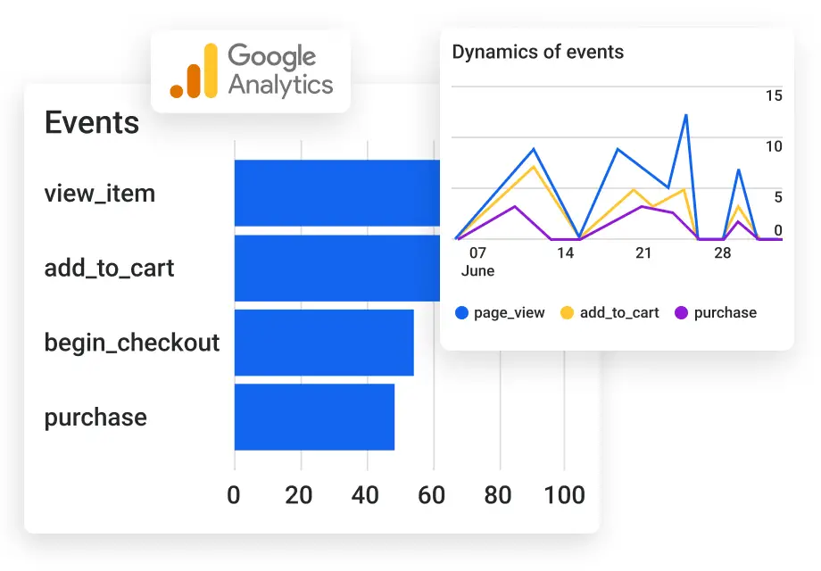 Event Tracking