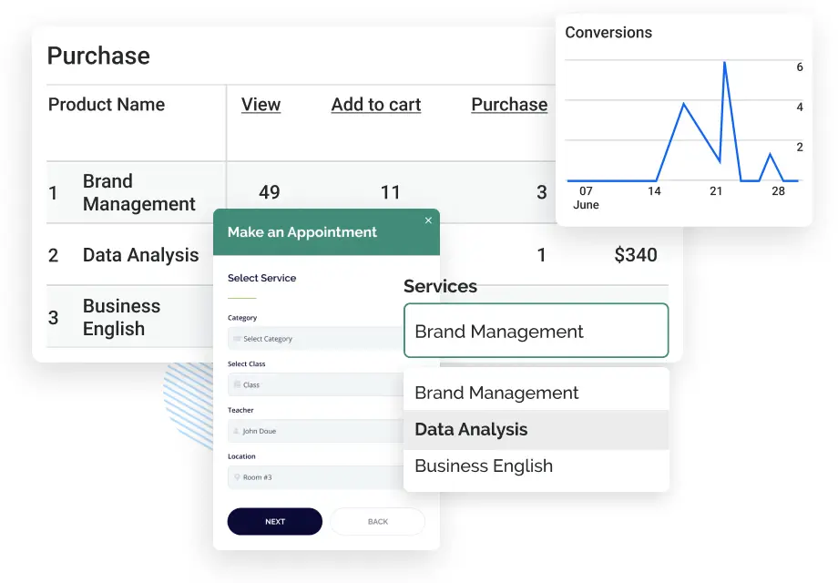 Bookings Revenue Analysis