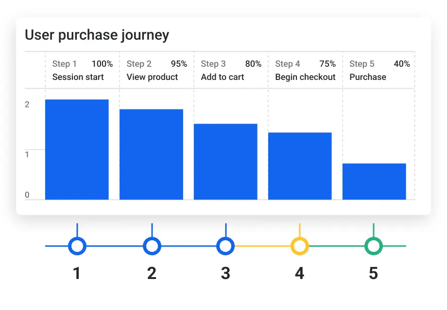 Data-driven User Behavior Insights