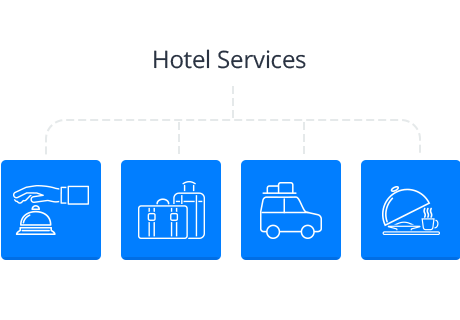 Bookable Extras in WordPress Hotel Booking Plugin