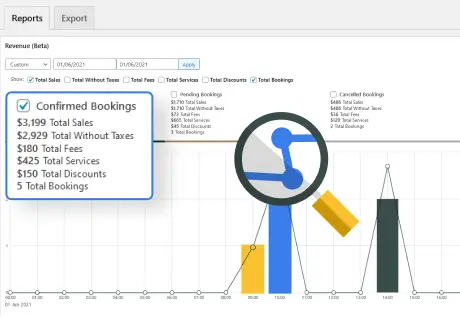 Visualize Your Sales