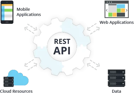 Hotel Booking REST API